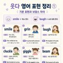웃다 영어표현정리 (기본 표현과 뉘앙스 차이)