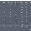 동와 장녹수 민물낚싯대/붕어/잉어/경질대/대물/민물대/ (재고,가격 문의 ***-****-****번) 이미지