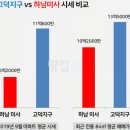 미사강변스타힐스.단독주택1단지(28462) | 하남시청역 재개발 2편 — 지금 얼마? 신장동 시세 완전분석, 미사·감일·더샵과 비교하니 답 나온다