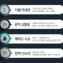 아이에스유통 티스토리