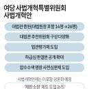 민주당의 입법농단 넘은 입법장난 이미지