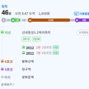 서울금성초등학교 | 내집마련 부동산 임장노트]서울 5억대로 내 집 마련이...중랑구 신내동 동성1·2차 아파트 임장 후기