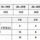 (2025)제20회광명시장배롤러스포츠대회 이미지