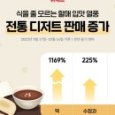 농산물가공연구관 이미지