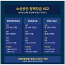 행정사 김성일 사무소 이미지