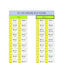 제111차 설악산 백담사-영시암-오세암 정기산행 신청(만차 마감) 이미지