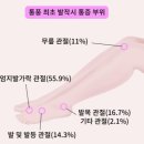 송담한의원 네이버블로그