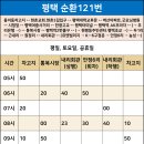 소사CGV 사거리 이미지