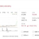 현대수산사료 이미지