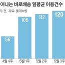 “쿠팡 봤니?” 롯데마트의 반격 이미지