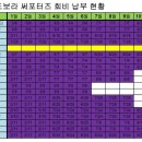 피리 투어 주최 선유도 패키지 여행 정산 이미지