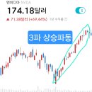 타이밍 이미지