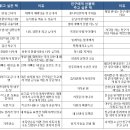 꿈을찾는아이들작은도서관 이미지