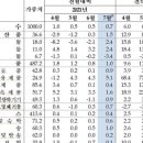 오아시스 목동점