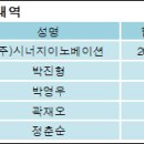 (주)시너지이노베이션 이미지