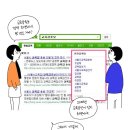 [만평 그림] 삼성 네이버, 새나라당 네이버인게 현실 (신 언론통제) 이미지
