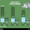 비아농업협동조합