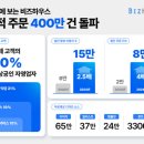 수비즈 이미지