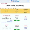 [아파트미] 2024년 부산 국평순위 - 1위:대우트럼프월드센텀 2위:남천자이 3위:마린시티자이 등 이미지