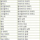 가족F&D Daum카페