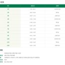 서천주차장 이미지