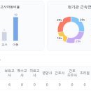 경기도 수원시 영통구 태장로71번길 이미지