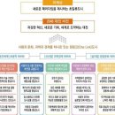 플랜100 이미지