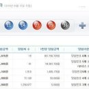로또짱 헤럴드경제