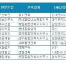 대림토건 이미지