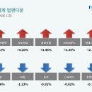 상승에프앤비 이미지