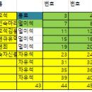 광릉수목원예약명단39 이미지