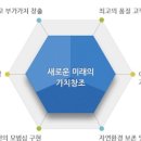 ㈜화신 | ㈜화신 기업 소개