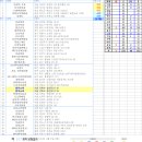 로또 517회차 1 ~ 2등 당첨판매점 이미지