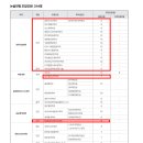 2027 고려대 세종 논술 모집학과 분석 이미지
