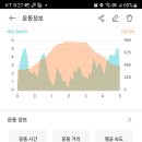 구병리 경로당 티스토리