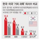 [블라인드] 치과의사가 말하는 의사 의대 증원 (예상 질문 포함) 이미지