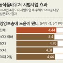 미래건강식품