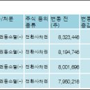 주식회사성지건설 - 동해시 발한로 254 | 주식회사성지건설