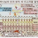 신천지 요한계시록 7장의 실상교리 비판 이미지