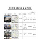 영등포기계공구상가 이미지