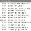 동해해솔학교 | 전국 학교 주소록 전화번호부 디비