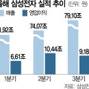 삼성 'HBM3E 8단' 엔비디아 공급한다 이미지