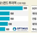 삼은기업