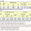 동산주공아파트 이미지