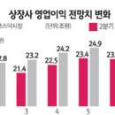 [오늘 실시간 미국증시(다우지수,나스닥지수)] 이미지