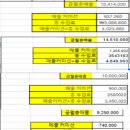 (송파강동인근) 좋은매출구간표+지상층500평대+유동근무+당직근무 6주에 한번+하계휴가5일+매달월차1일! 정규직 트레이너 모집합니다! 이미지