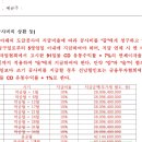 도급공사비에 대한 근거 이미지