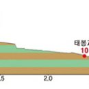 원주 굽이길 흥양천길3.9km 이미지