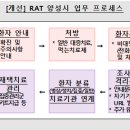양산시 전문가용 신속항원검사(RAT) 운영 의료기관 현황(2022.3.18. 기준) 이미지