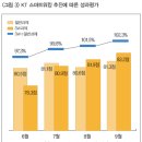 경영 | 지속가능한 성장을 위한 KT의 스마트 워크 | HR Insight 696호 이미지